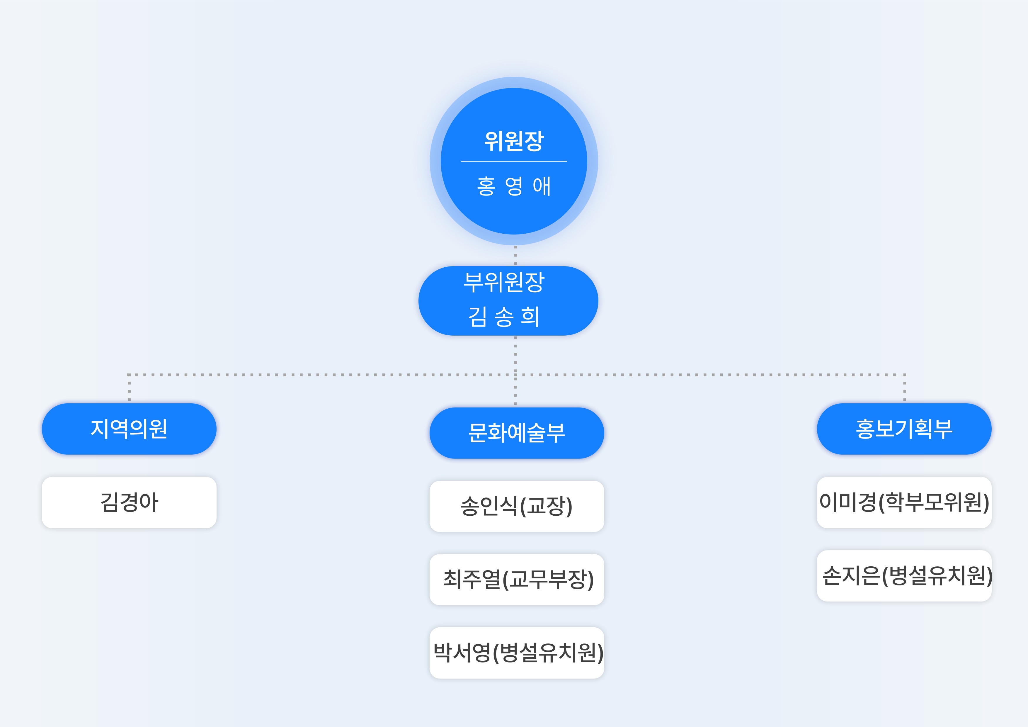 2025학교운영위원회 구성 현황